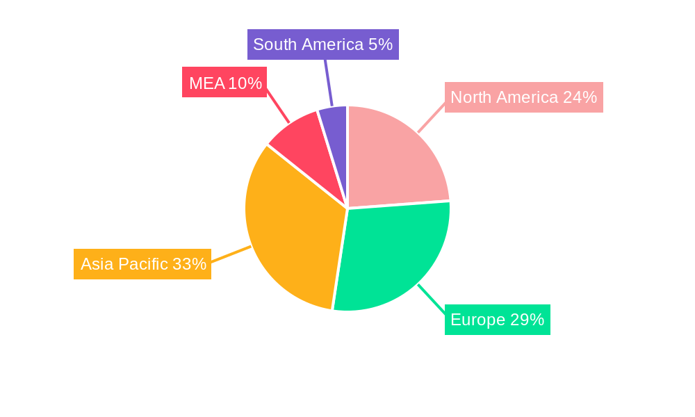 MEA Aramid Fibers Industry Regional Share