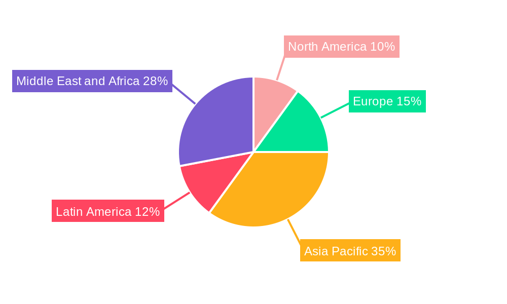 MEA Baby Food Packaging Market Regional Share