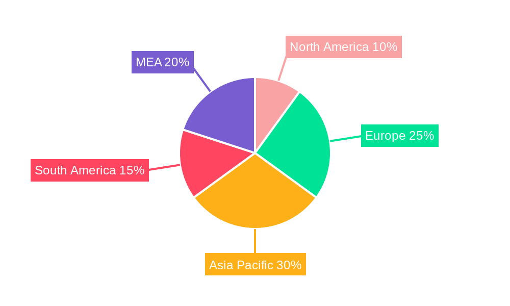MEA Biofertilizers Industry Regional Share