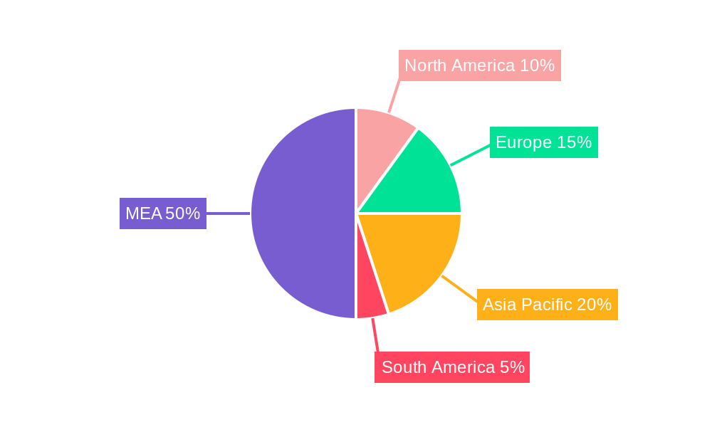 MEA Gluten Free Food Industry Regional Share