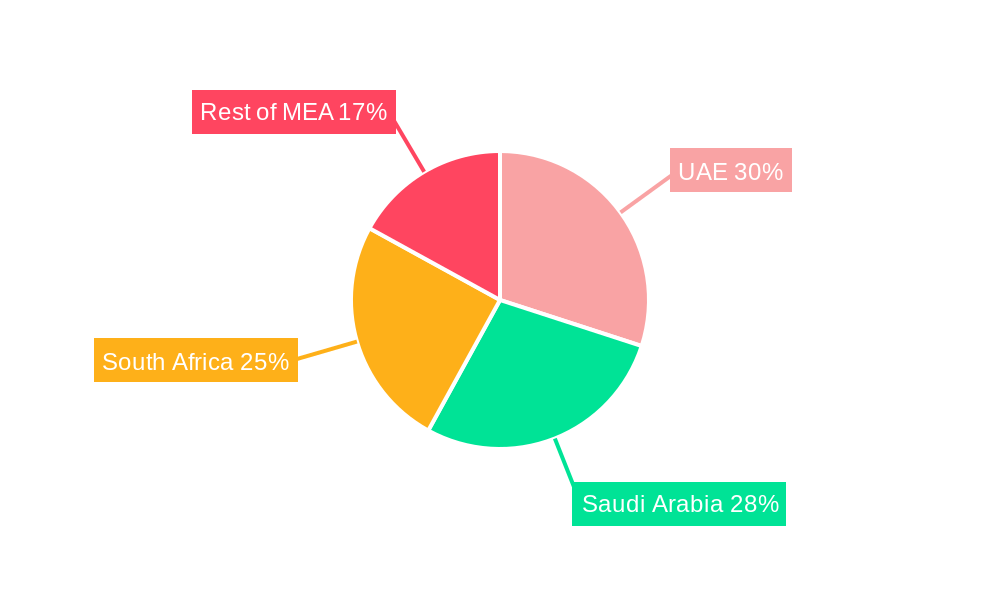 MEA Hand Hygiene Products Industry Regional Share