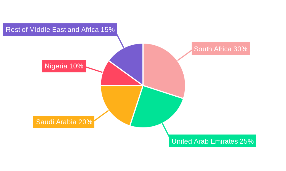 MEA Meal Replacement Product Market Regional Share