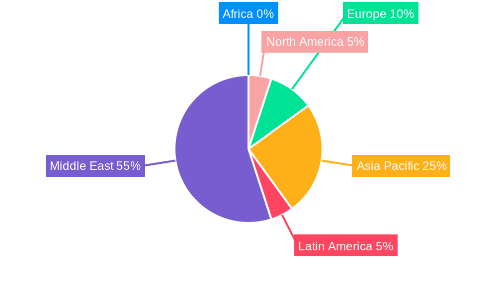 MEA Paper Cups Industry Regional Share