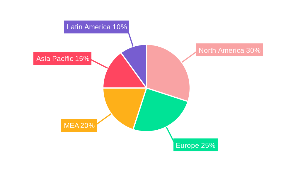 MEA Pharmaceutical Packaging Industry Regional Share