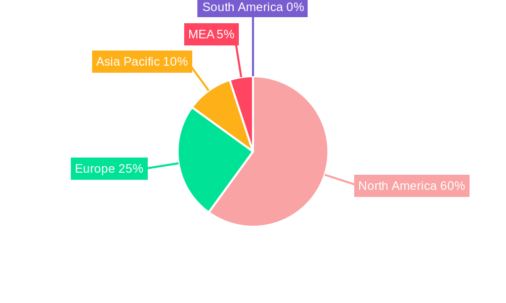 MEA Sodium-dependent Glucose Co-transporter 2 Inhibitors Market Regional Share