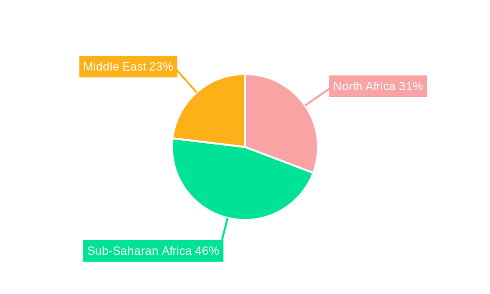 MEA Telecom Market In Middle East and Africa Regional Share