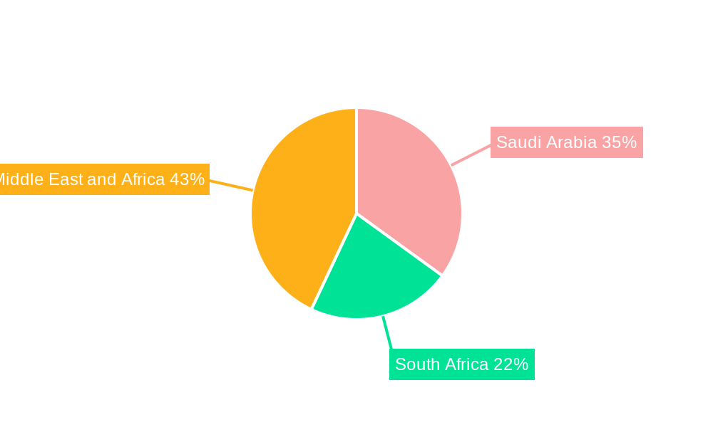 MEA Waterborne Adhesives Industry Regional Share