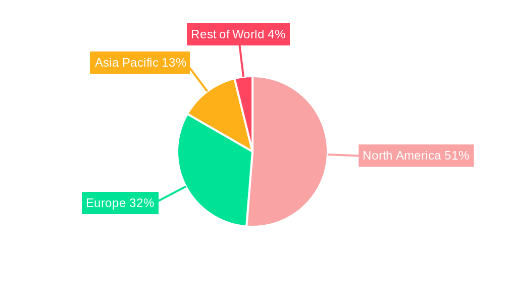 MaaS Market Regional Share