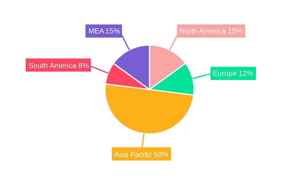 Malaria Diagnostics Industry Regional Share