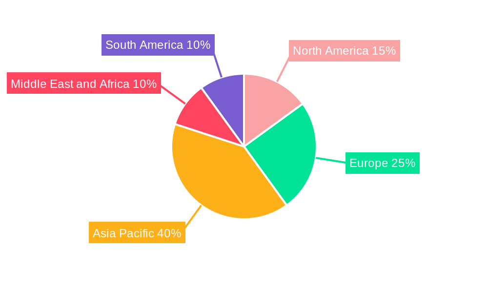 Marine Gas Oil Market Regional Share
