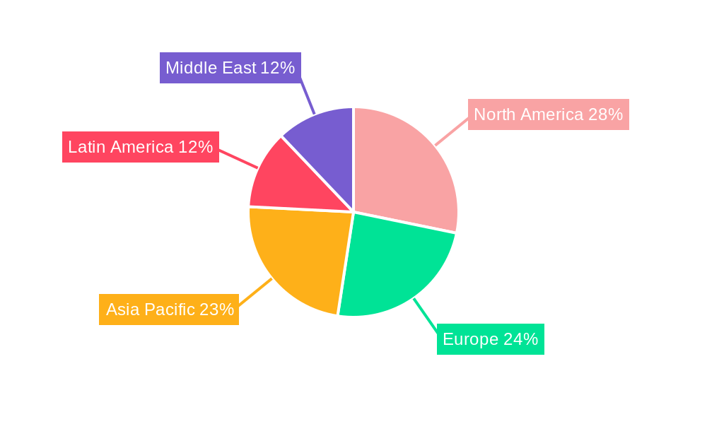 Medium Caliber Ammunition Market Regional Share