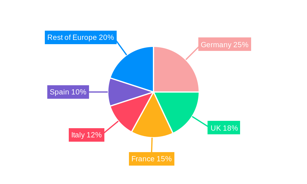 Meglitinide Market in Europe Regional Share