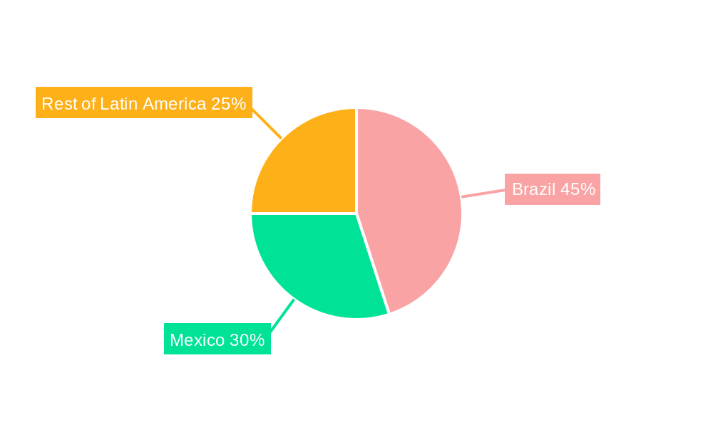 Meglitinide Market in Latin America Regional Share