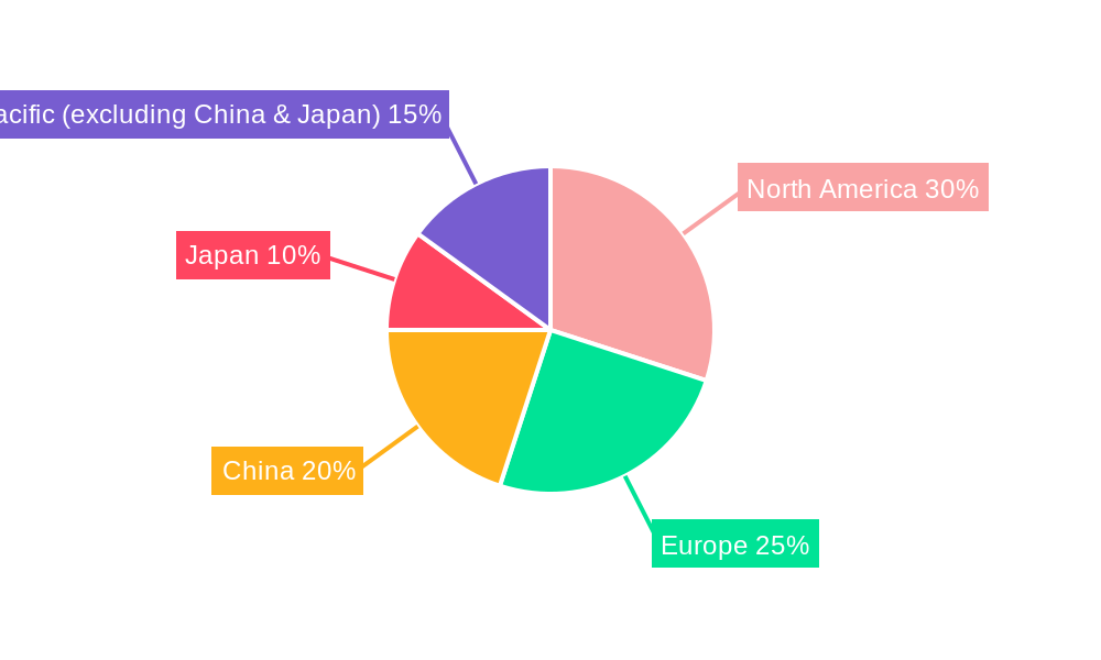 Memory Chip Industry Regional Share