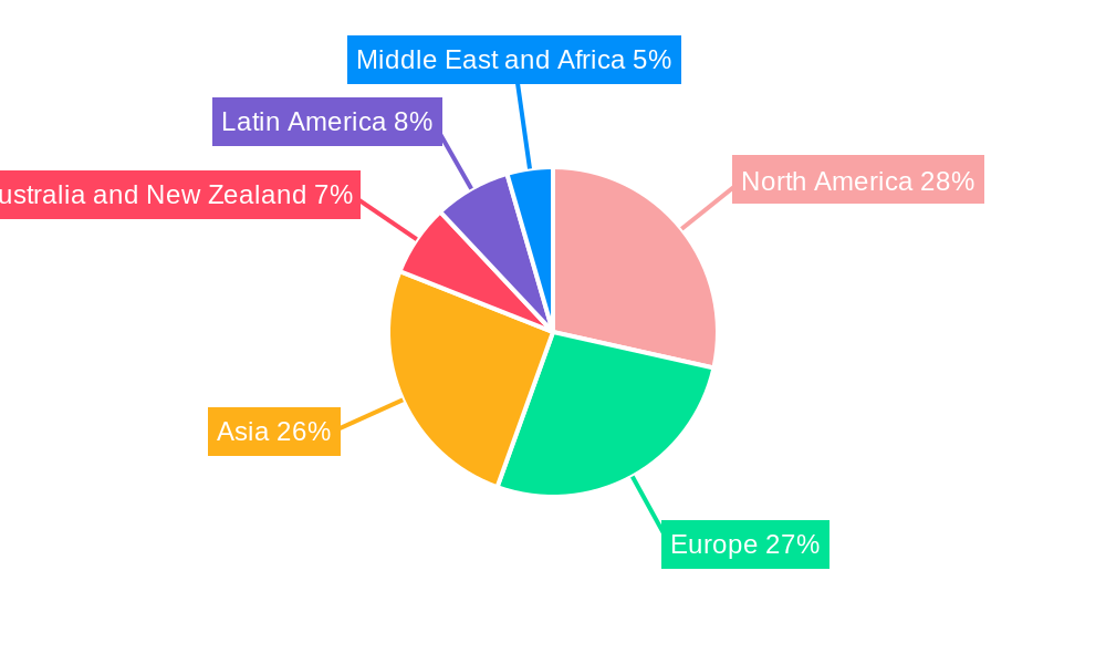 Metal Caps and Closures Industry Regional Share