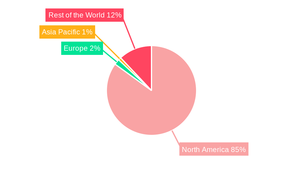 Mexican Telecommunications Industry Regional Share
