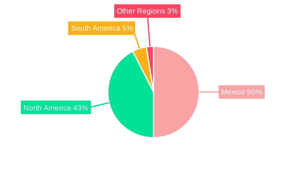 Mexico Automotive Sunroof Market Regional Share