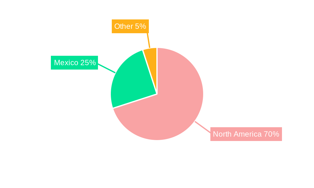 Mexico Food Colorants Market Regional Share