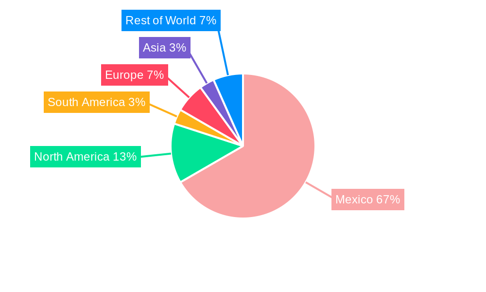 Mexico Food Emulsifiers Industry Regional Share