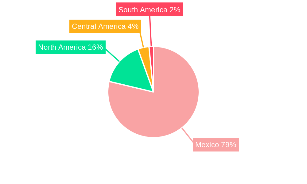 Mexico LED Lighting Market Regional Share
