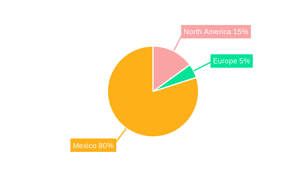 Mexico Ophthalmic Devices Market Regional Share
