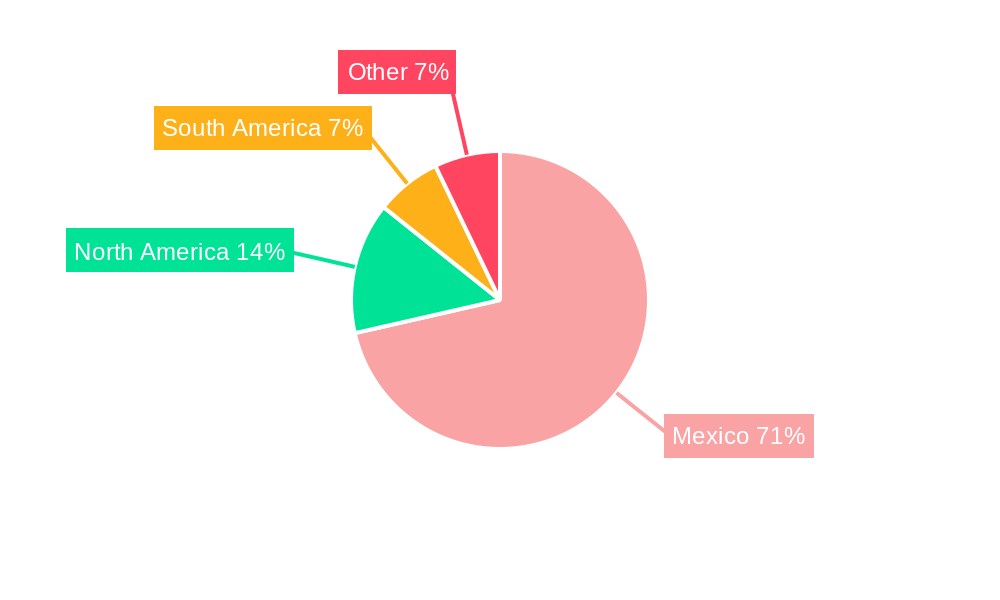 Mexico Paints And Coatings Market  Regional Share