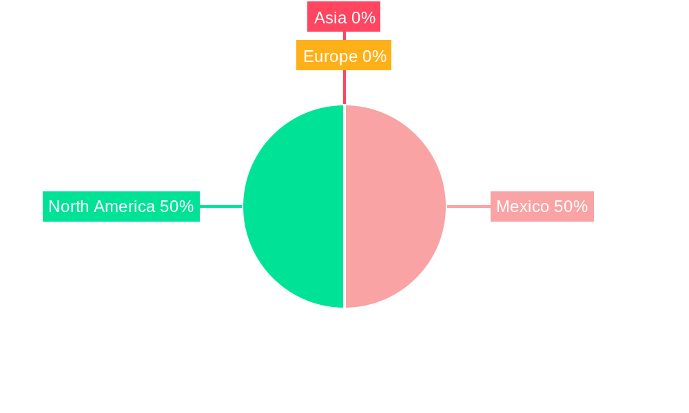 Mexico Refrigerated Truck Market Regional Share