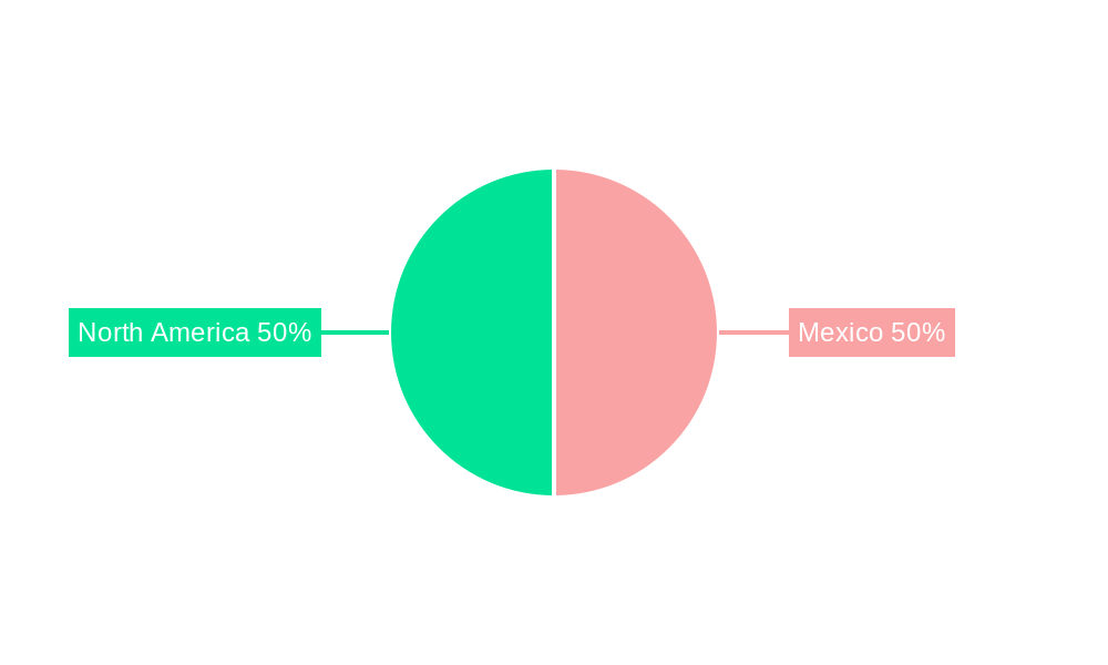 Mexico Small Home Appliances Market Regional Share