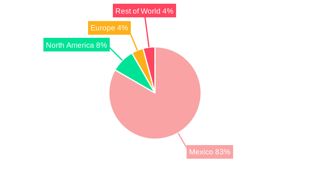 Mexico Sustainable Energy Industry Regional Share
