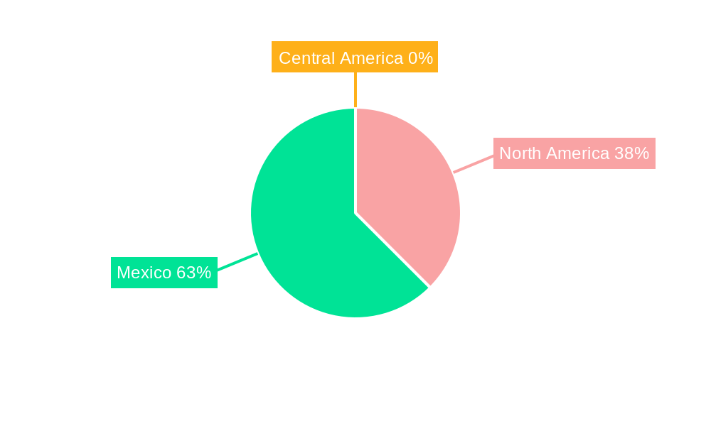 Mexico Wind Energy Industry Regional Share