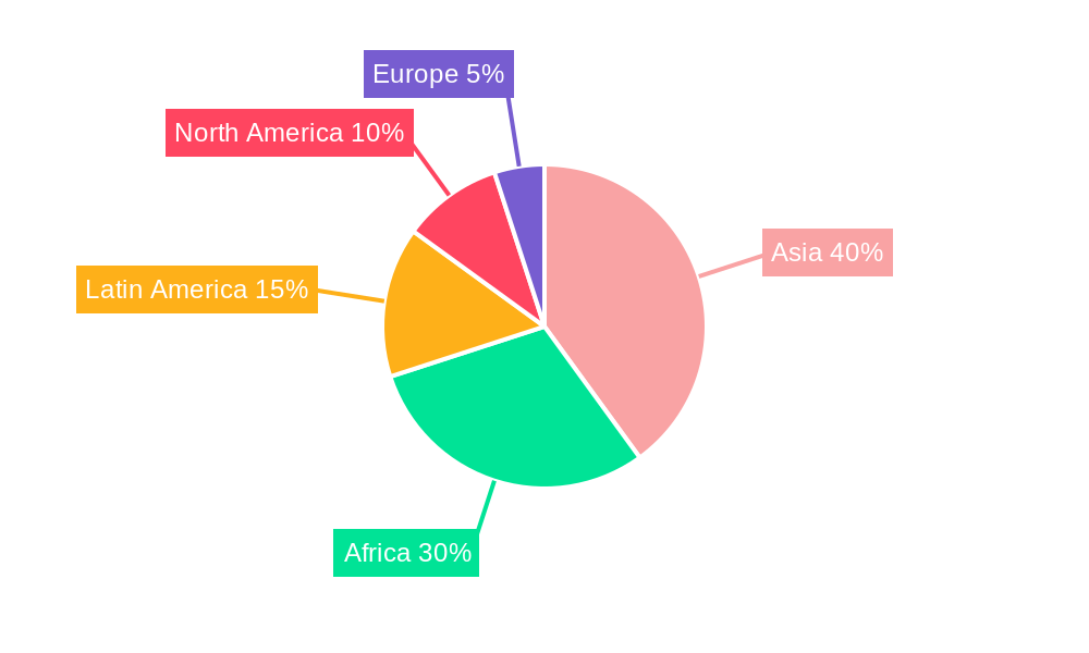 Microinsurance Market Regional Share