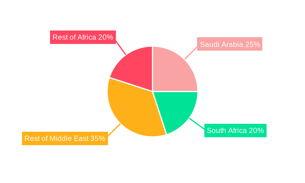 Middle East & Africa Construction Adhesives & Sealants Market Regional Share