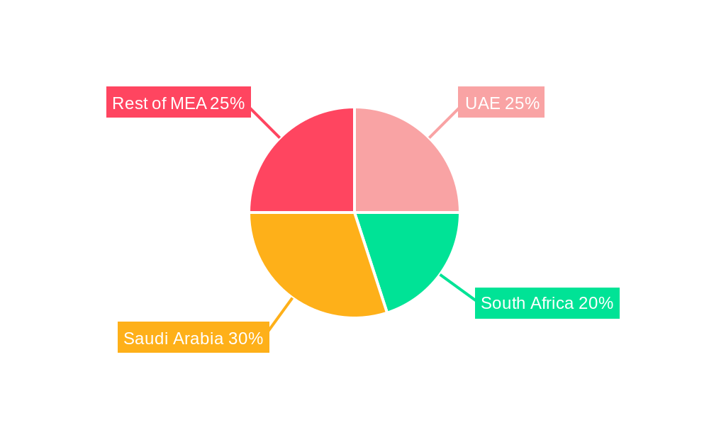 Middle East & Africa Organic Baby Food Market Regional Share