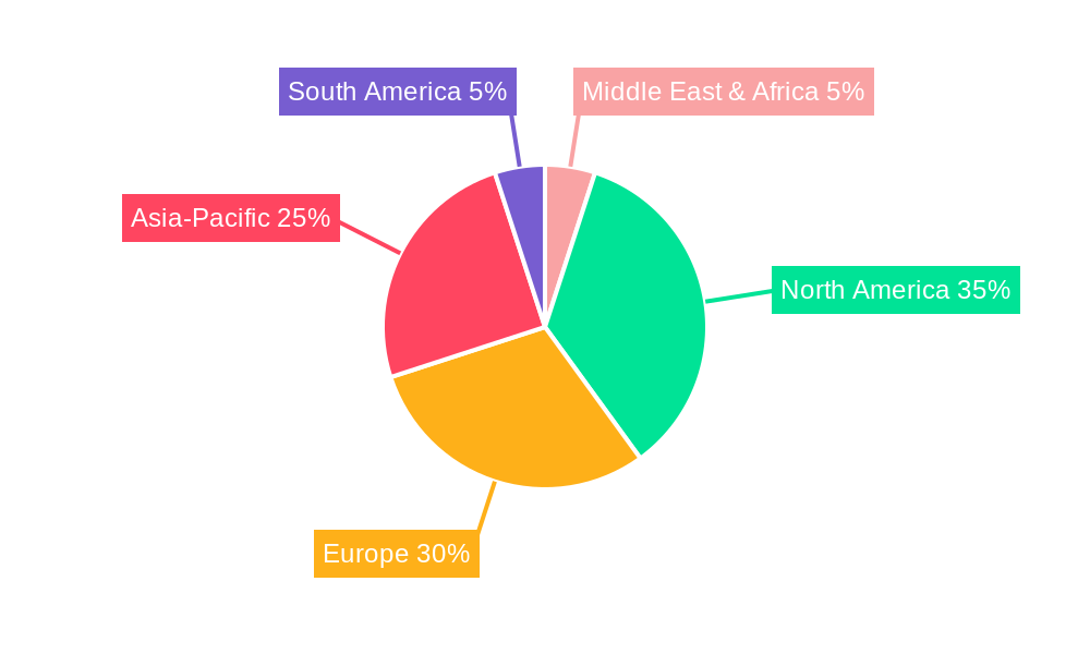 Middle East & Africa Prebiotic Ingredient Industry Regional Share