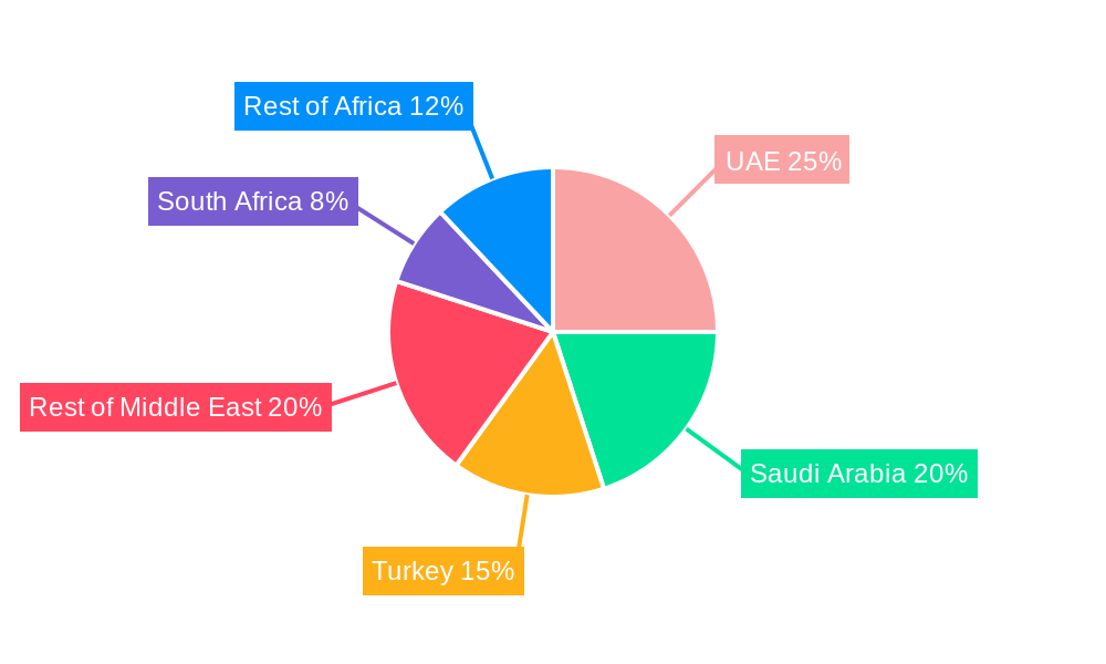 Middle East And Africa Freighter Aircraft Market Regional Share