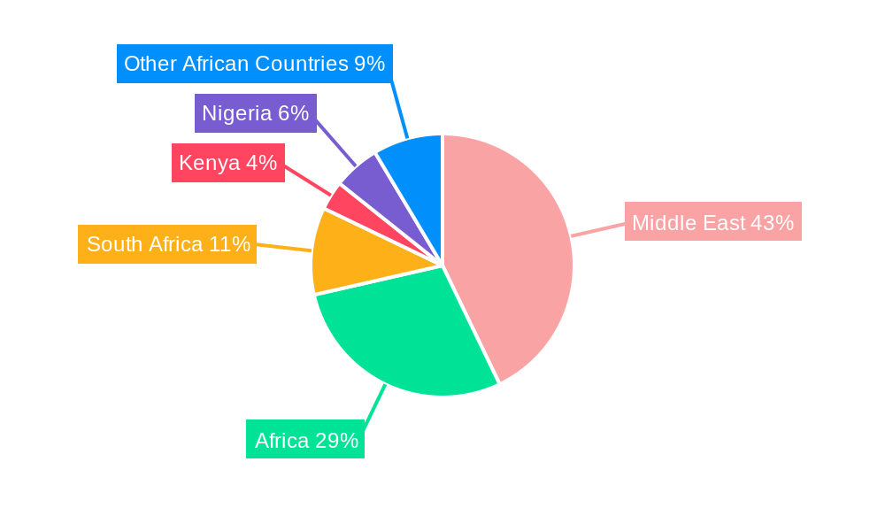 Middle East And Africa Industrial Automation Market Regional Share