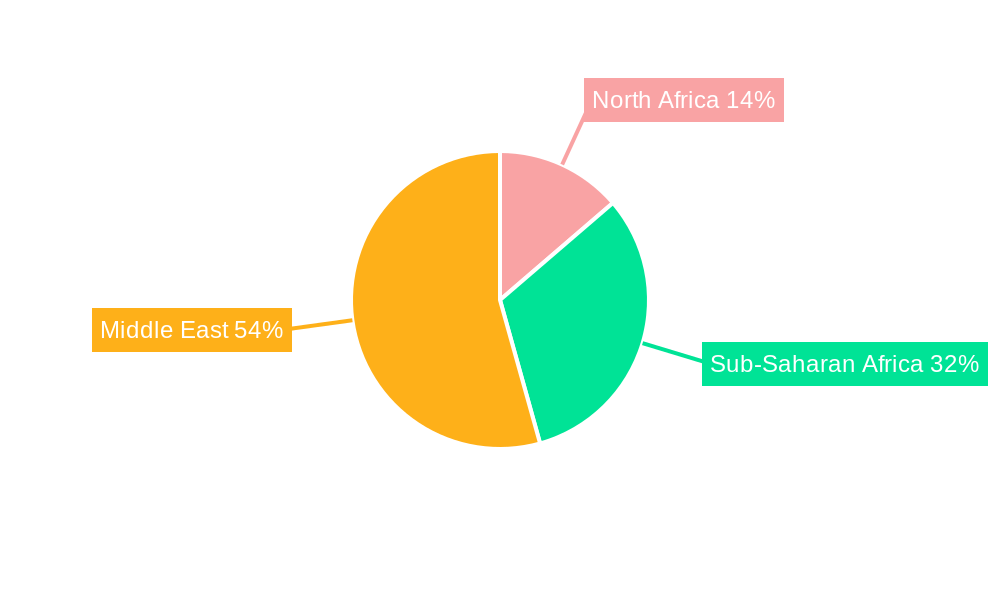 Middle-East And Africa Low Voltage Switchgear Market Regional Share