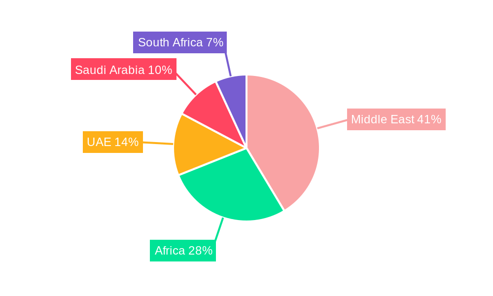 Middle East And Africa Pulp And Paper Industry Regional Share