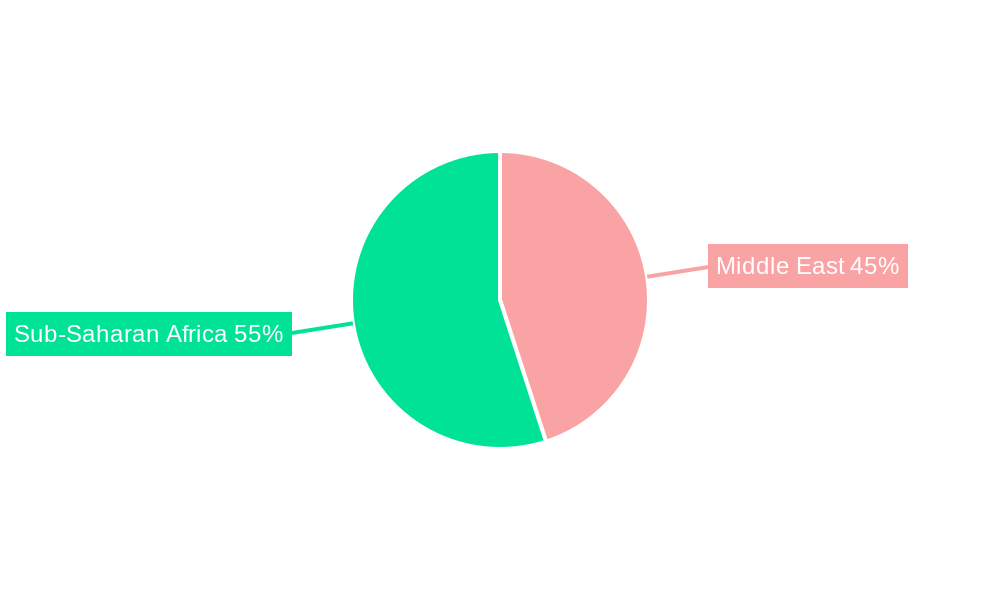 Middle East And Africa Transformer Market Regional Share