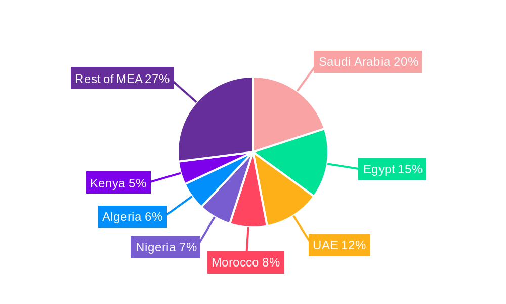 Middle-East And Africa Wood Coatings Market Regional Share