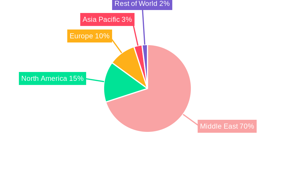 Middle East Aviation Market Regional Share