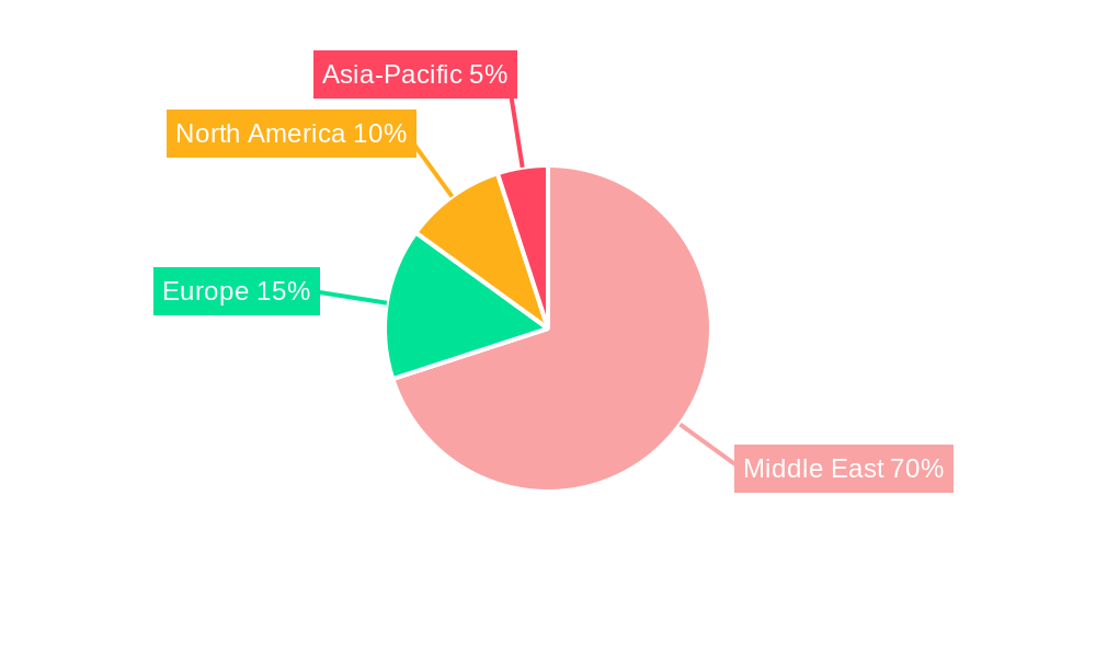 Middle East Commercial Aircraft Cabin Seating Market Regional Share