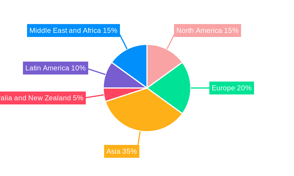Middle-East Data Center Cooling Market Regional Share