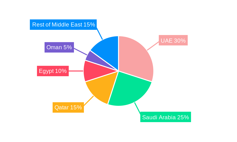 Middle East Formaldehyde Market Regional Share