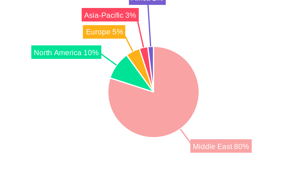 Middle East Seismic Services Market Regional Share
