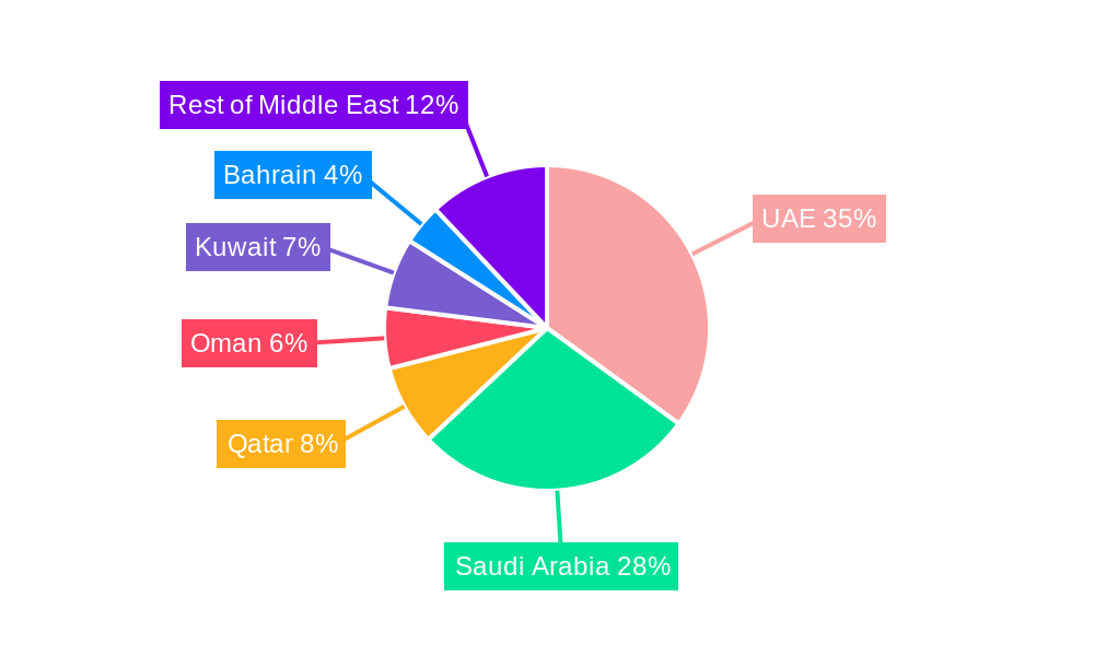 Middle East Snack Bar Market Regional Share