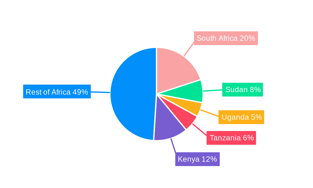 Middle-East and Africa Animal-based Meat and Dairy Products Market Regional Share