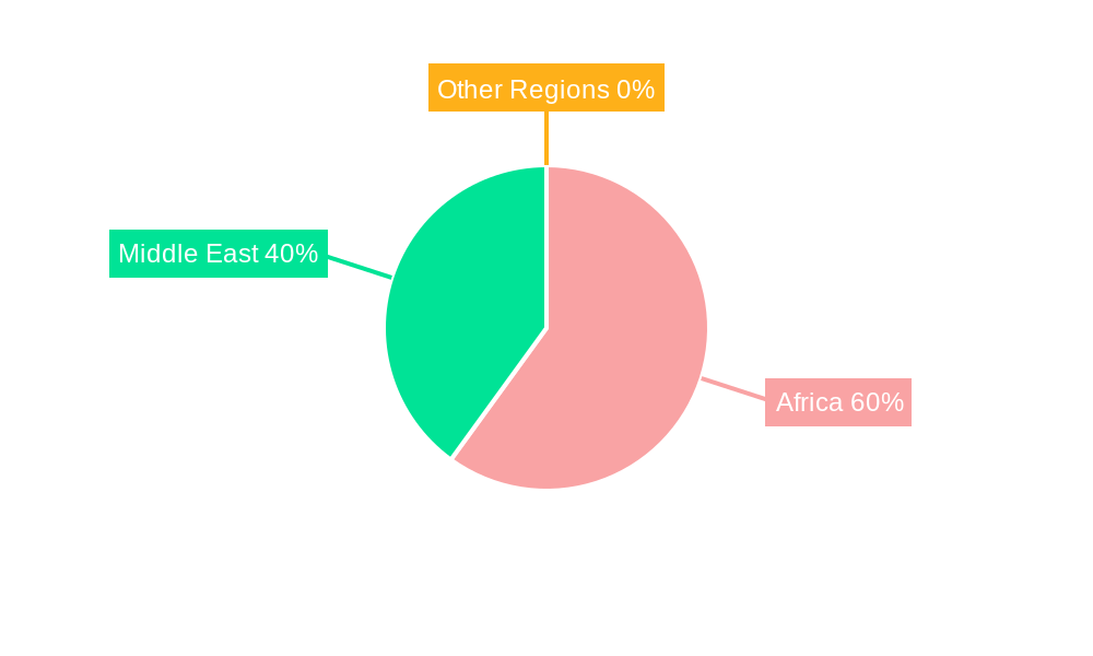 Middle East and Africa Aromatherapy Diffuser Market Regional Share