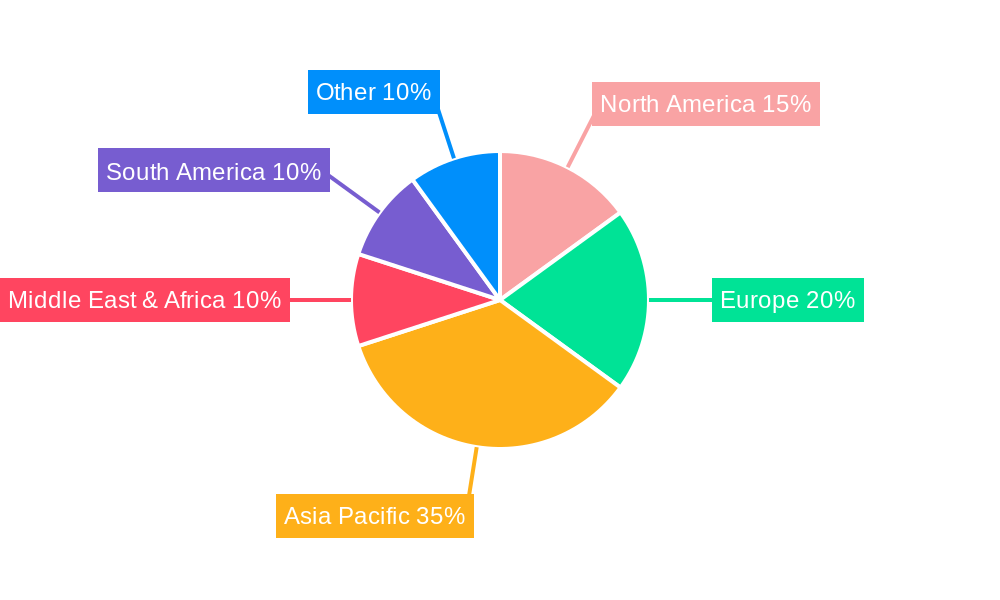 Middle East and Africa Biopesticide Industry Regional Share