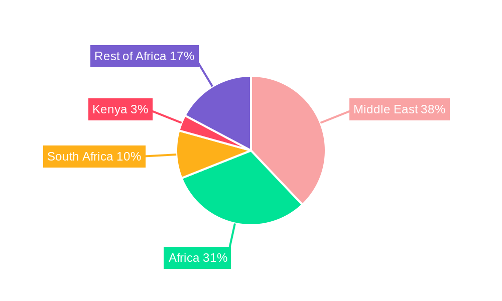 Middle East and Africa Bunker Fuel Industry Regional Share
